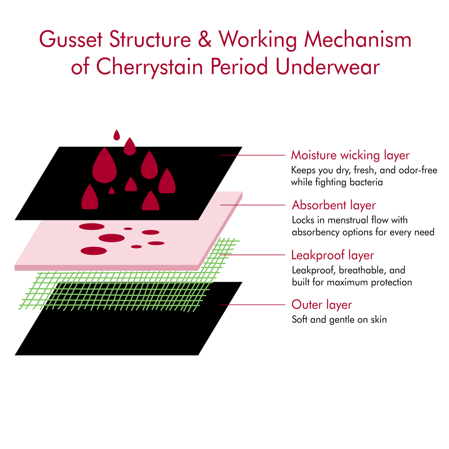 Cherry Period Shorts